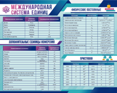 Стенд "Международная система единиц. Физические постоянные. Приставки" - fgospostavki.ru - Муравленко