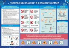 Стенд-уголок "Техника безопасности на уроках химии" - fgospostavki.ru - Муравленко