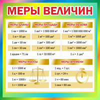 Стенд "Меры величин" - fgospostavki.ru - Муравленко