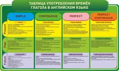 Стенд "Таблица употребления времен глагола в английском языке" - fgospostavki.ru - Муравленко