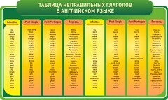 Стенд "Таблица неправильных глаголов в английском языке" - fgospostavki.ru - Муравленко