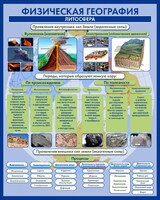 Стенд "Физическая география. Литосфера" Вариант 2 - fgospostavki.ru - Муравленко