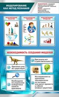 Стенд "Моделирование как метод познания" - fgospostavki.ru - Муравленко