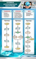 Стенд "Основные алгоритмические функции" - fgospostavki.ru - Муравленко