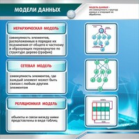 Стенд "Модели данных" - fgospostavki.ru - Муравленко