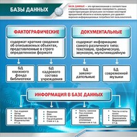Стенд "Базы данных" - fgospostavki.ru - Муравленко
