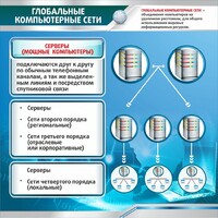 Стенд "Глобальные компьютерные сети" - fgospostavki.ru - Муравленко