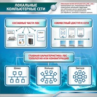 Стенд "Локальные компьютерные сети" - fgospostavki.ru - Муравленко