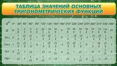 Стенд "Таблица значений основных тригонометрических функций" Вариант 2 - fgospostavki.ru - Муравленко
