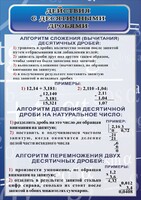 Стенд "Действия с десятичными дробями" - fgospostavki.ru - Муравленко