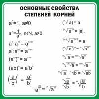 Стенд "Основные свойства степеней корней" - fgospostavki.ru - Муравленко