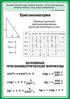 Стенд "Тригонометрия" Вариант 2 - fgospostavki.ru - Муравленко