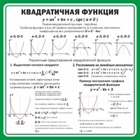 Стенд "Квадратичная функция" - fgospostavki.ru - Муравленко