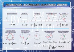 Стенд "Формулы площади плоских фигур" - fgospostavki.ru - Муравленко