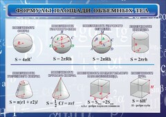 Стенд "Формулы площади объемных тел" - fgospostavki.ru - Муравленко