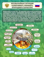 Стенд "Чрезвычайные ситуации техногенного, военного, природного характера" Вариант 2 - fgospostavki.ru - Муравленко