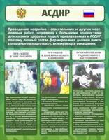 Стенд "Чрезвычайные ситуации техногенного, военного, природного характера" Вариант 1 - fgospostavki.ru - Муравленко