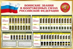 Стенд "Воинские звания в вооруженных силах РФ" - fgospostavki.ru - Муравленко