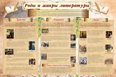 Стенд "Роды и жанры литературы" - fgospostavki.ru - Муравленко