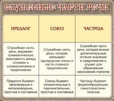 Стенд "Служебные части речи" - fgospostavki.ru - Муравленко