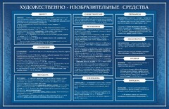 Стенд "Художественно-изобразительные средства" - fgospostavki.ru - Муравленко