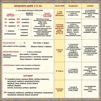 Стенд "Правописание Н и НН" - fgospostavki.ru - Муравленко