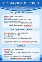Стенд "Морфологический разбор" - fgospostavki.ru - Муравленко