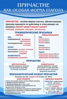 Стенд "Причастие как особая форма глагола" - fgospostavki.ru - Муравленко
