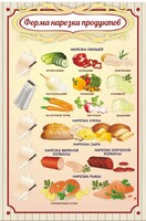 Стенд "Форма нарезки продуктов" - fgospostavki.ru - Муравленко