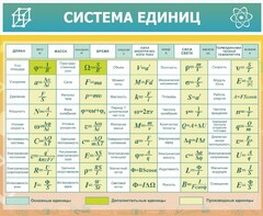 Стенд "Система единиц" - fgospostavki.ru - Муравленко