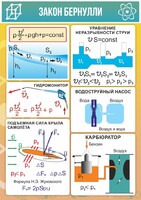 Стенд "Закон Бернулли" - fgospostavki.ru - Муравленко