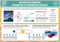 Стенд "Механическое движение" - fgospostavki.ru - Муравленко