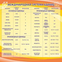 Стенд "Международная система единиц" - fgospostavki.ru - Муравленко