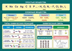 Стенд "Простые и сложные вещества" - fgospostavki.ru - Муравленко