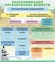 Стенд "Классификация органических веществ" - fgospostavki.ru - Муравленко