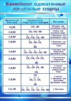 Стенд "Важнейшие одноатомные предельные спирты" - fgospostavki.ru - Муравленко