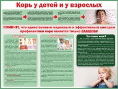 Стенд "Корь у детей и взрослых" - fgospostavki.ru - Муравленко