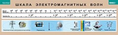 Таблица. Физика. Шкала электромагнитных волн. - fgospostavki.ru - Муравленко