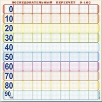 Панно (демонстрационное) магнитно-маркерное "Объекты, предназначенные для демонстрации последовательного пересчета от 0 до 100" + комплект тематических магнитов - fgospostavki.ru - Муравленко