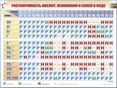 Справочно-информационный стенд (электронный, световой) "Растворимость кислот, оснований и солей в воде" - fgospostavki.ru - Муравленко