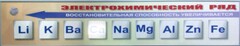 Справочно-информационный стенд (электронный, световой) "Электрохимический ряд напряжений металлов" - fgospostavki.ru - Муравленко