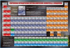 Стенд "Современная периодическая система химических элементов Д.И. Менделеева" - fgospostavki.ru - Муравленко