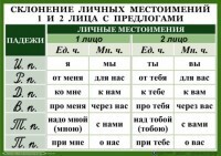 Комплект таблиц. Орфография 4-5 класс - fgospostavki.ru - Муравленко