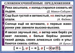 Комплект таблиц. Орфография и пунктуация 6-7 класс - fgospostavki.ru - Муравленко