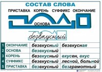 Комплект таблиц "Основные правила и понятия по русскому языку" - fgospostavki.ru - Муравленко
