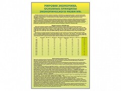 Стенды "Диаграммы и графики, отражающие статистические данные по экономике России и мира" - fgospostavki.ru - Муравленко