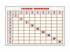 Фрагмент (демонстрационный) маркерный "Таблица умножения" - fgospostavki.ru - Муравленко