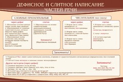 Стенд "Дефисное и слитное написание частей речи" - fgospostavki.ru - Муравленко
