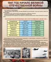 Стенд "1941 год. Начало великой отечественной войны" - fgospostavki.ru - Муравленко