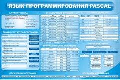 Стенд "Язык программирования Pascal" - fgospostavki.ru - Муравленко